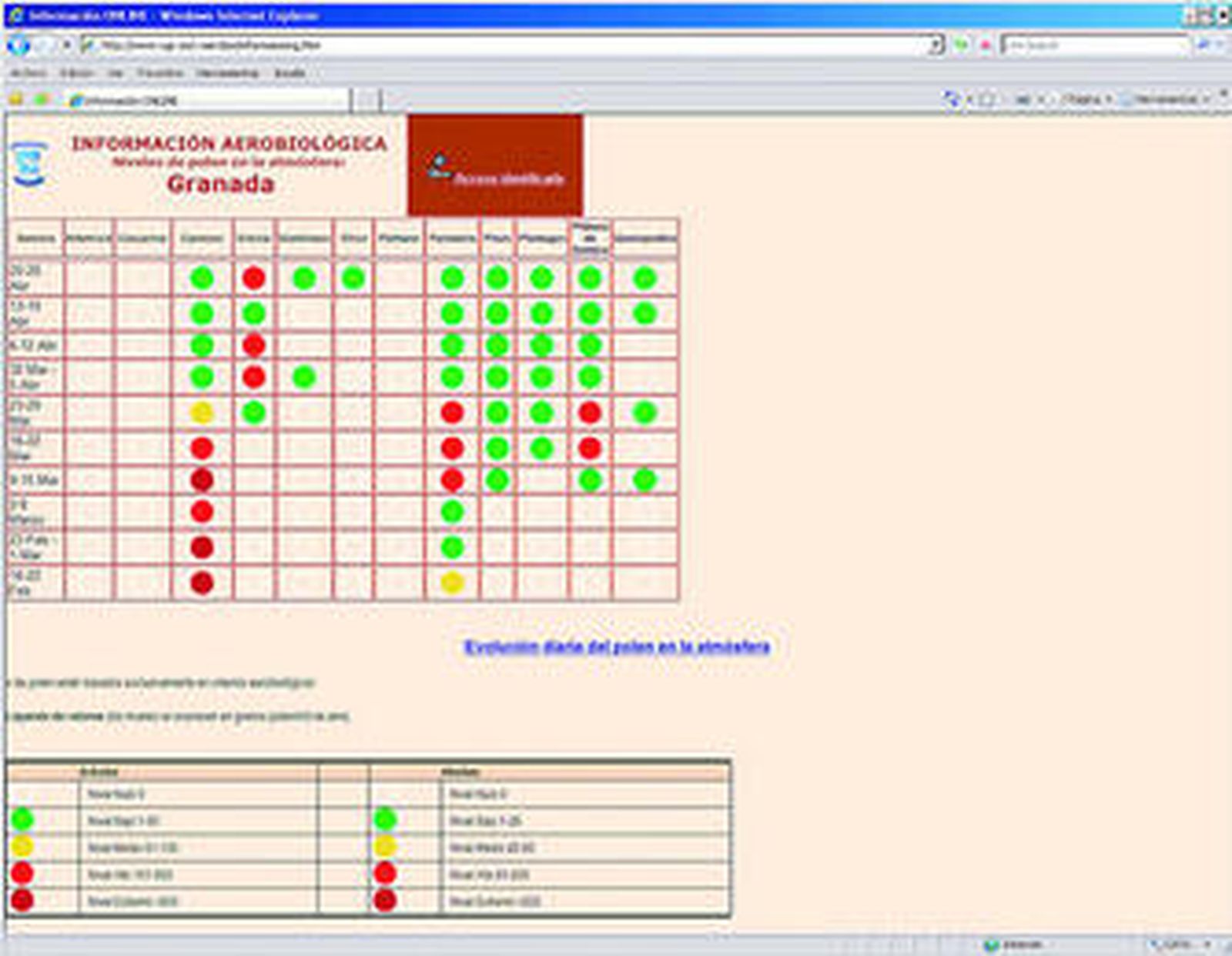 Vista de la web de la Red Andaluza de Aerobiología con los niveles de polen.