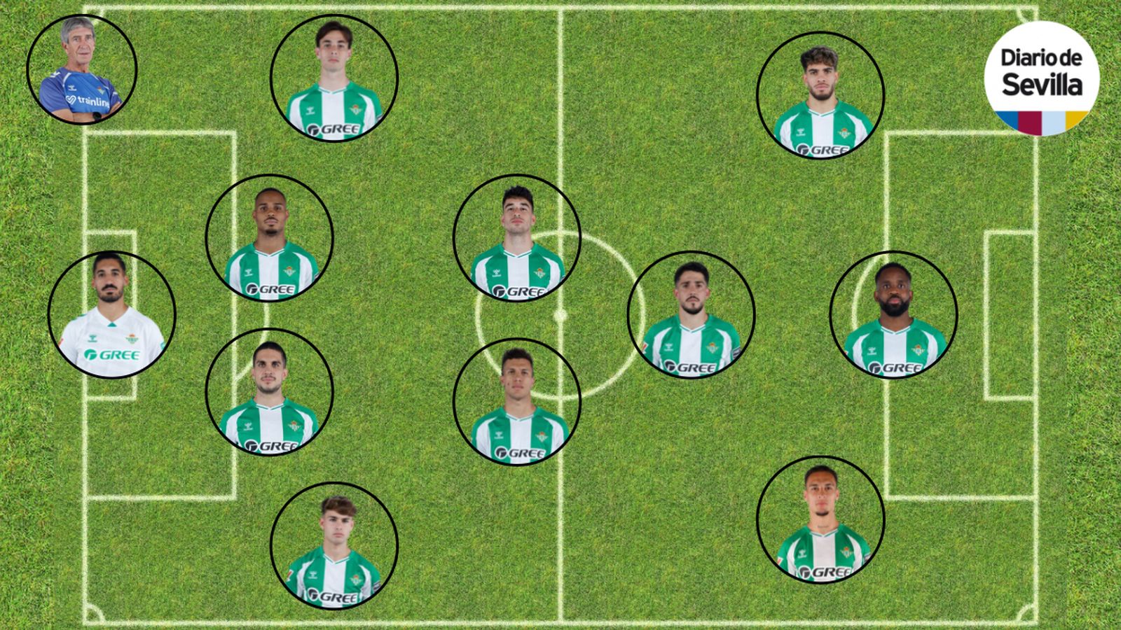 El once del Betis ante el Deportivo Alavés