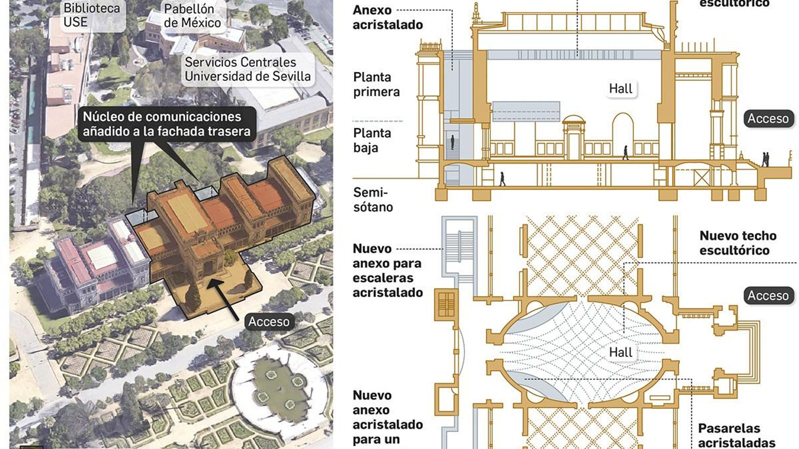 Nuevo anexo de comunicaciones en la fachada trasera del Museo Arqueológico. Fuente: Estudio Vázquez Consuegra.