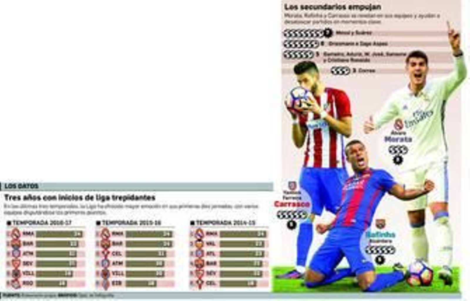 Muchos gallos en el corral