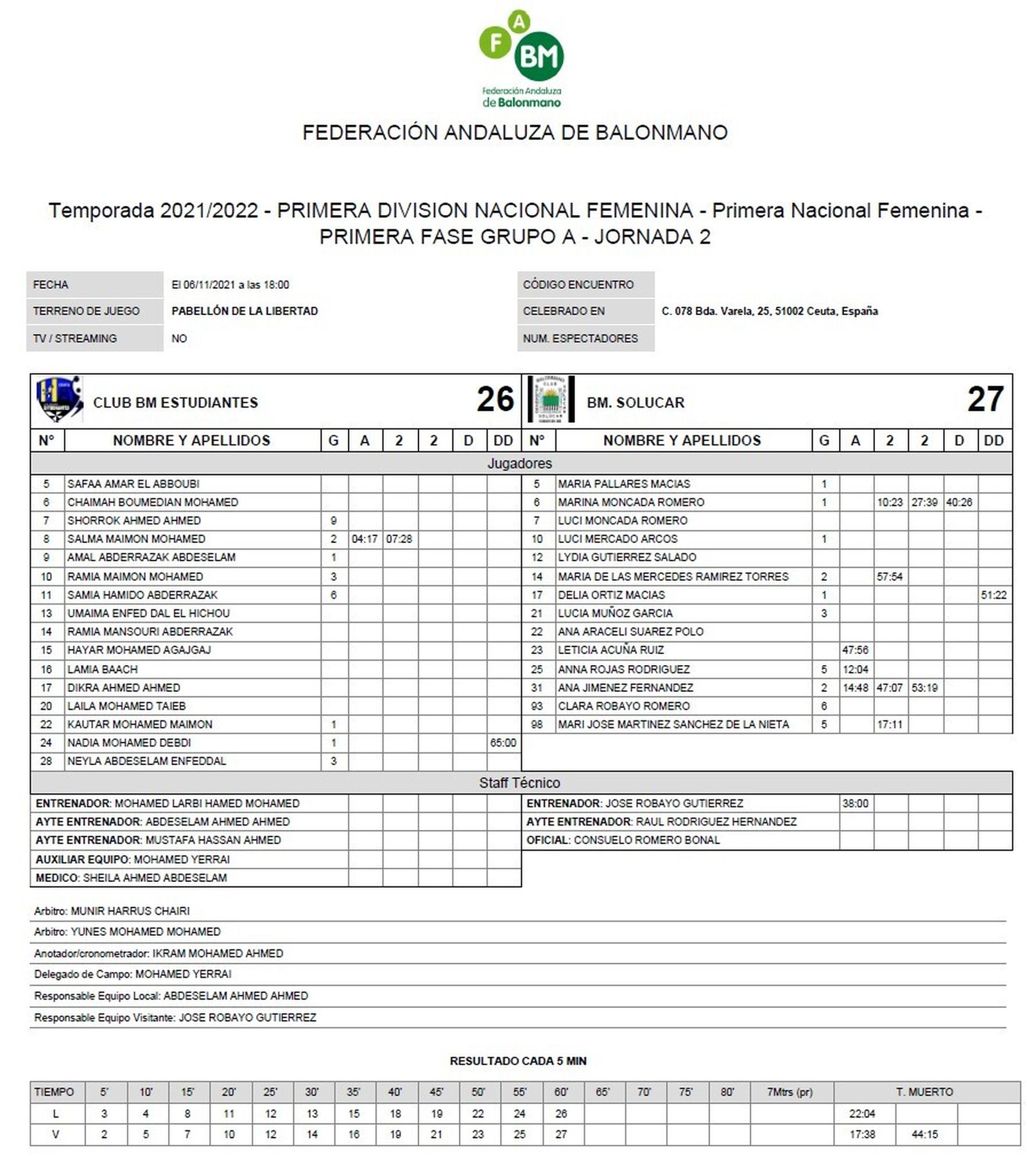 Acta del Estudiantes-Solúcar