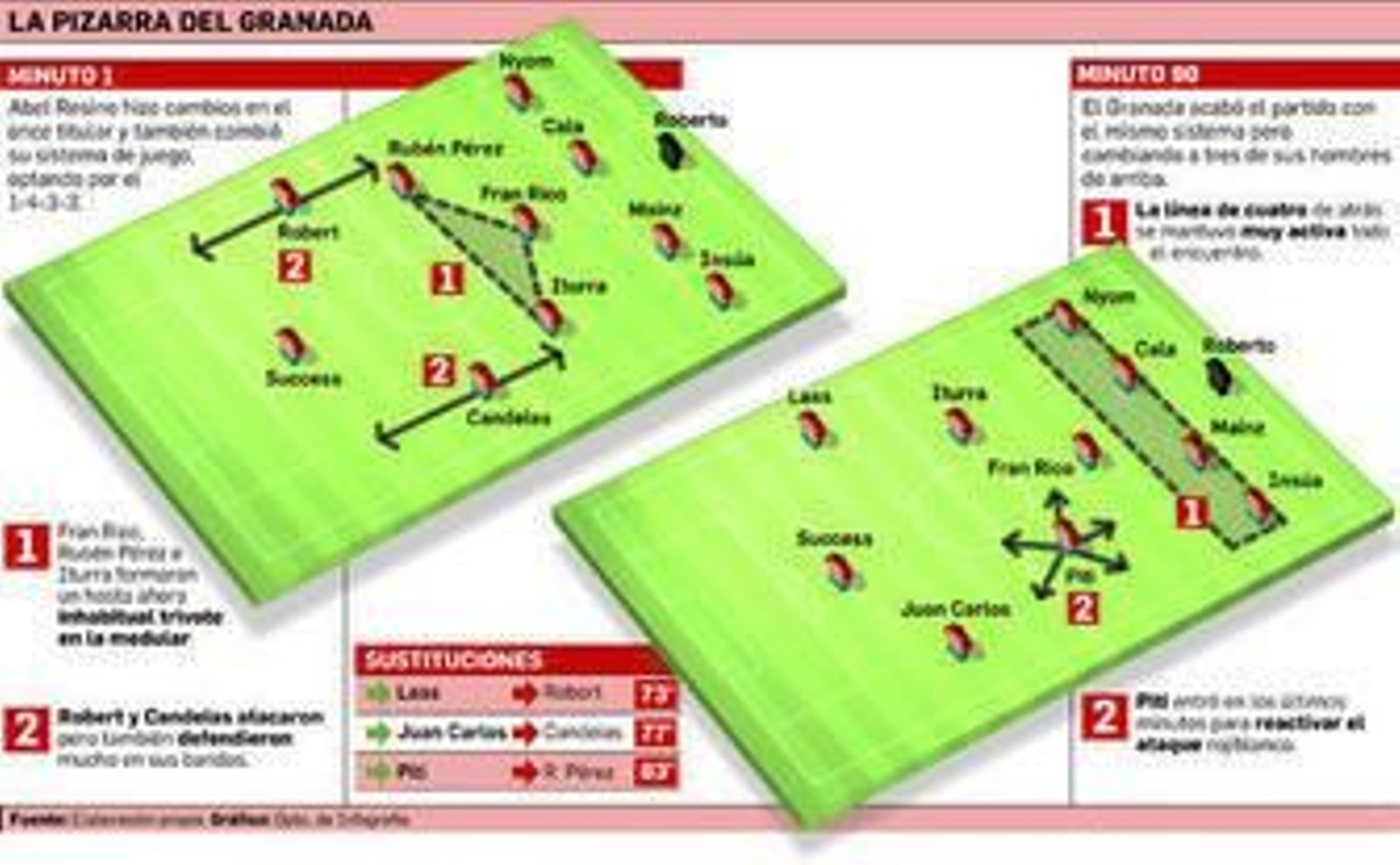 Candeias trata de conducir el balón ante Krychowiak.