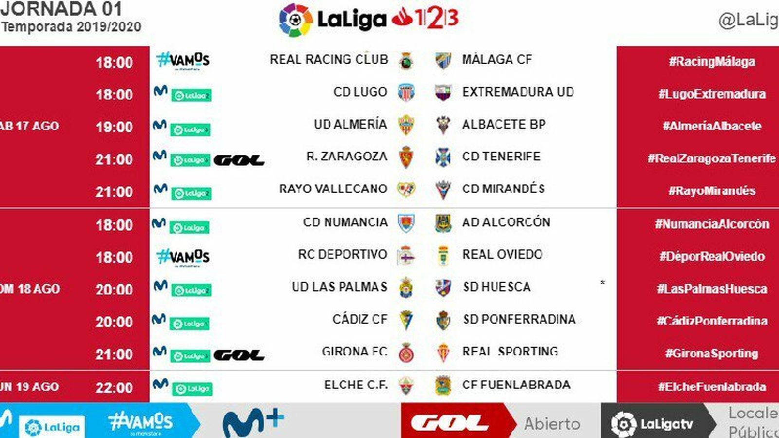 Todos los horarios de la jornada 1