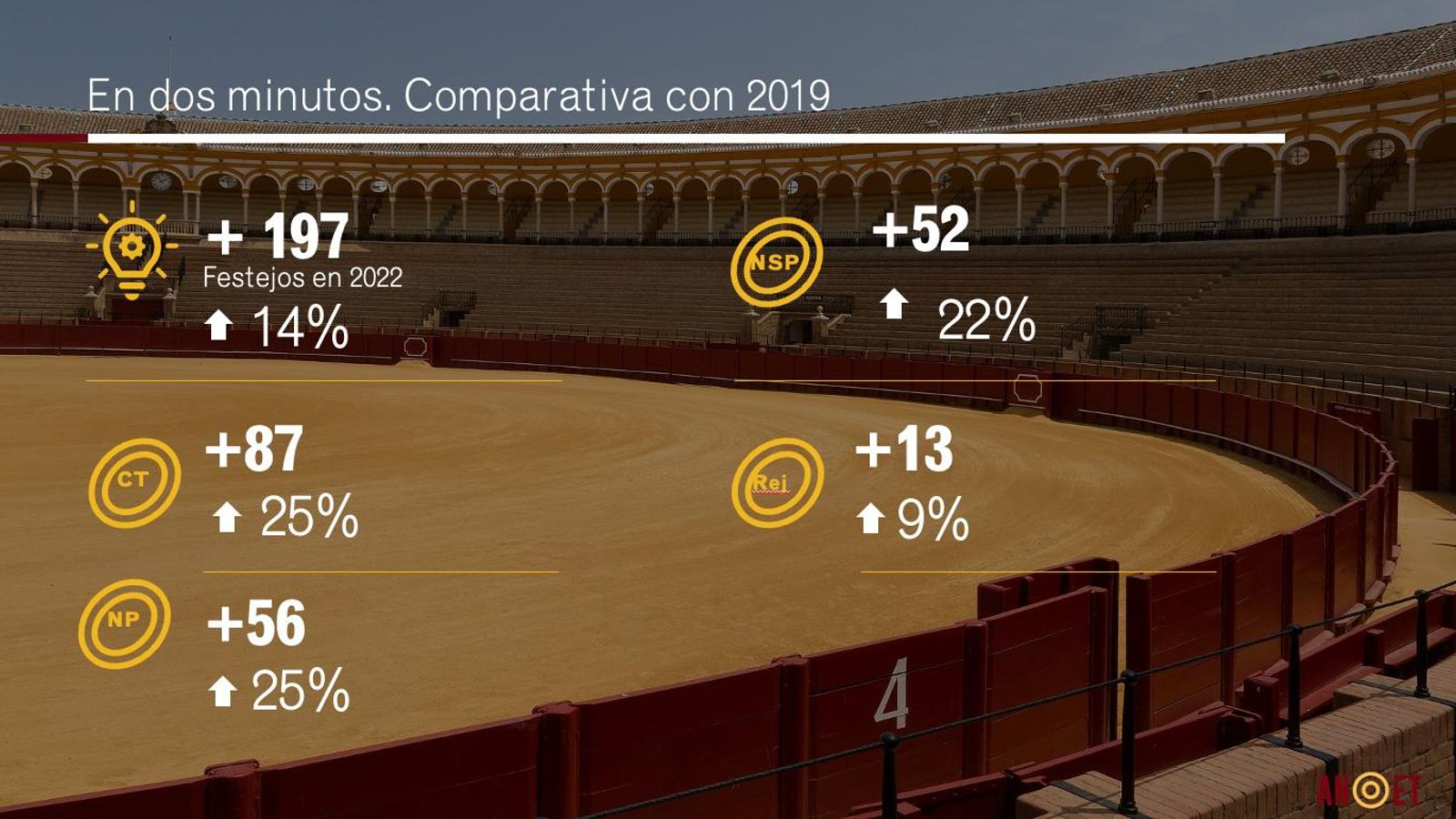Resumen de la comparativa con la temporada de 2019.