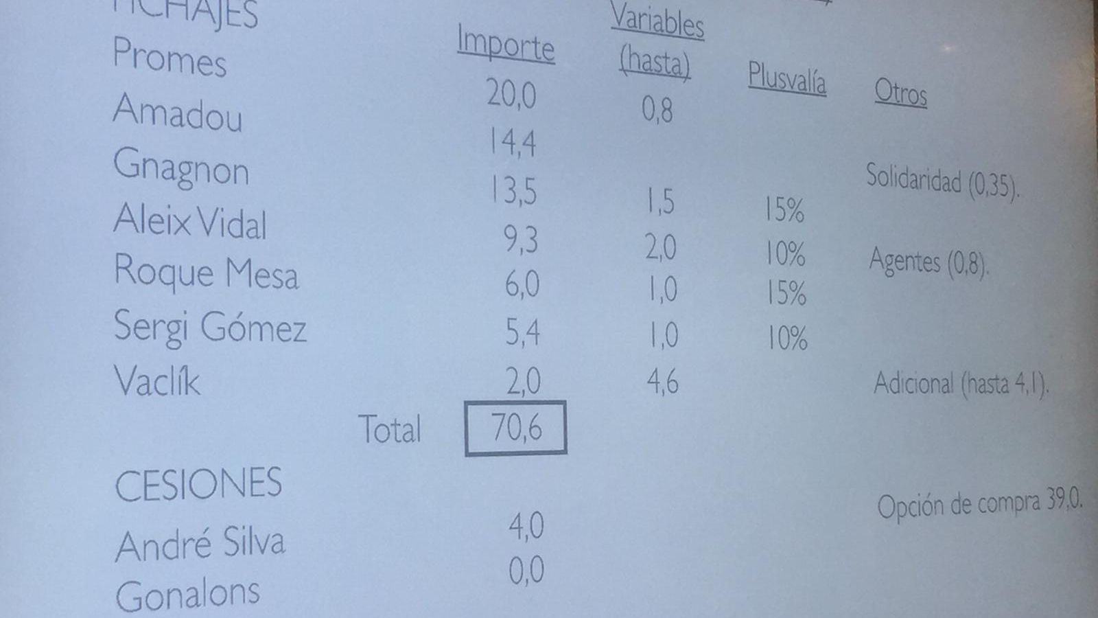 Inversión en la plantilla 18-19