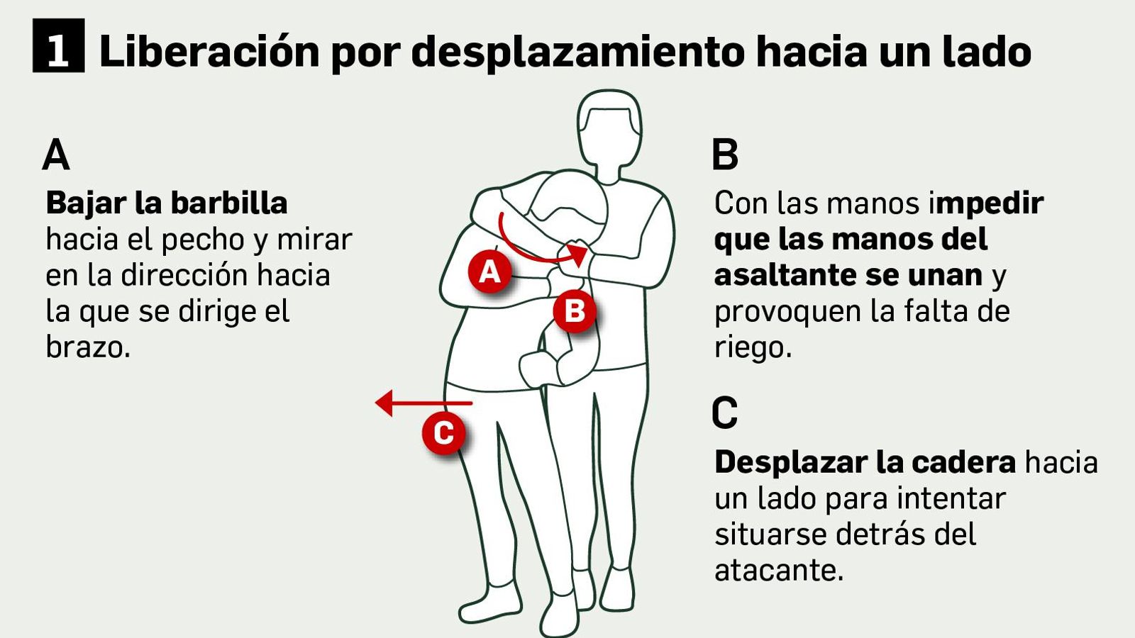 Cómo liberarse de la técnica del mataleón
