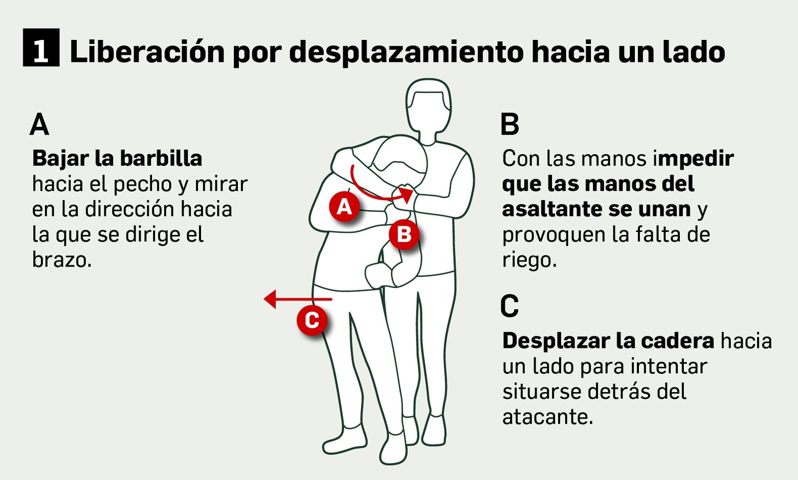 Cómo liberarse de la técnica del mataleón
