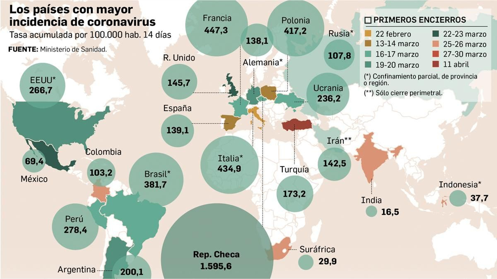 La incidencia del coronavirus