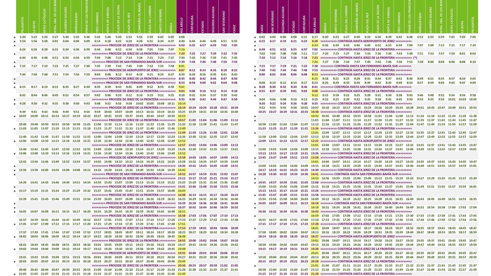 Correspondencias del tranvía en Río Arillo con los Cercanías con destino Cádiz.