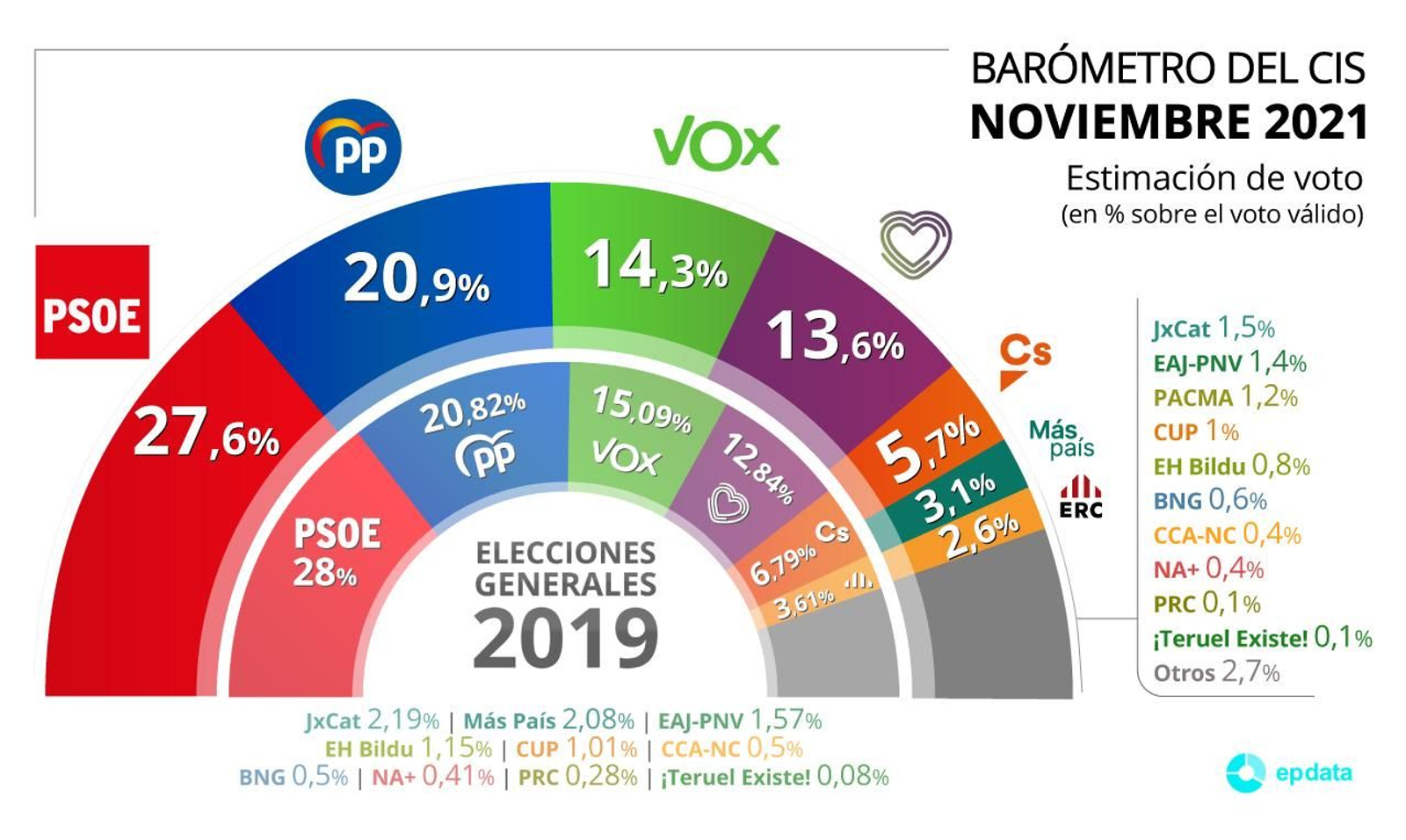 Barómetro del CIS