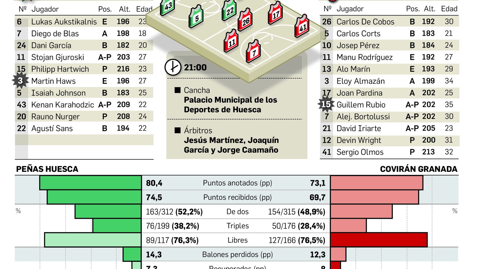 El Covirán viaja al completo