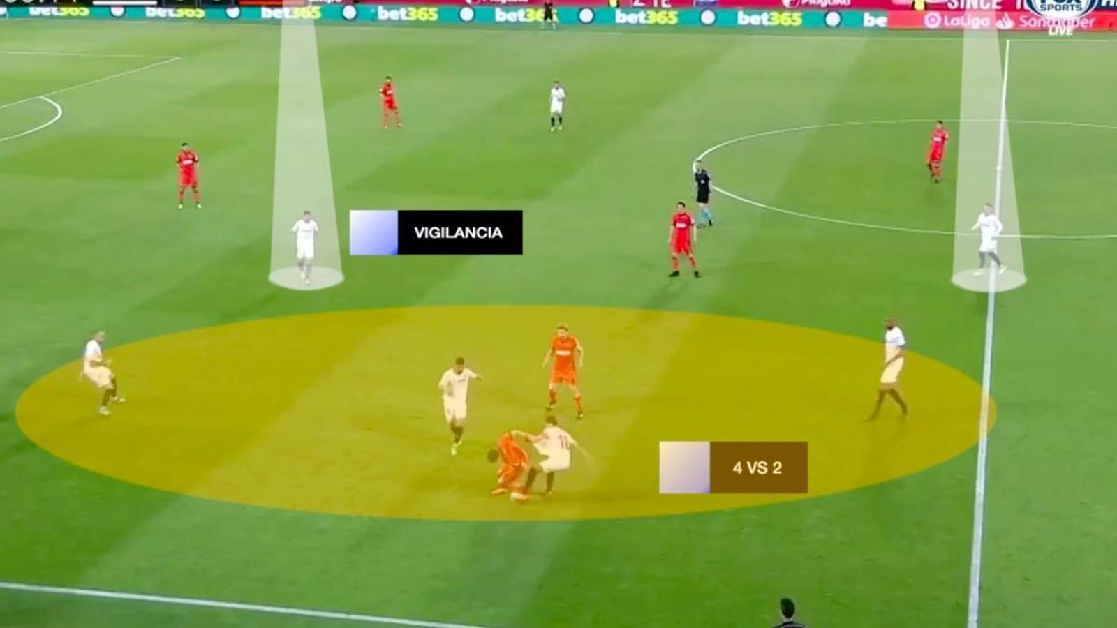 Situaciones de superioridad numérica en banda (presión en alta intensidad)