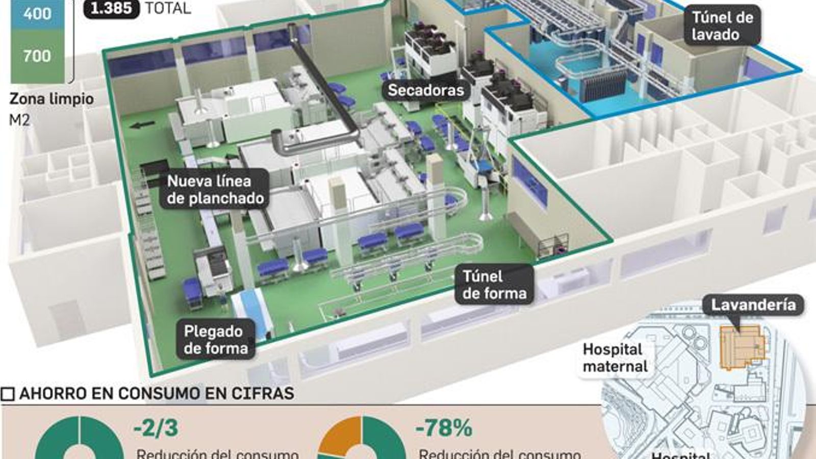 Fuente: Servicio Andaluz de Salud.