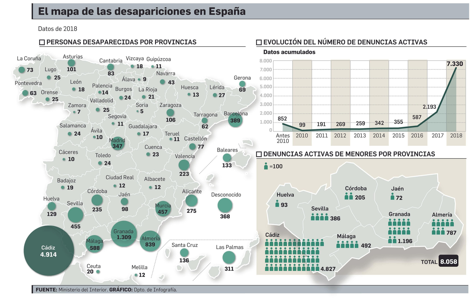 Mapa nacional de desapariciones Mapa nacional de desapariciones