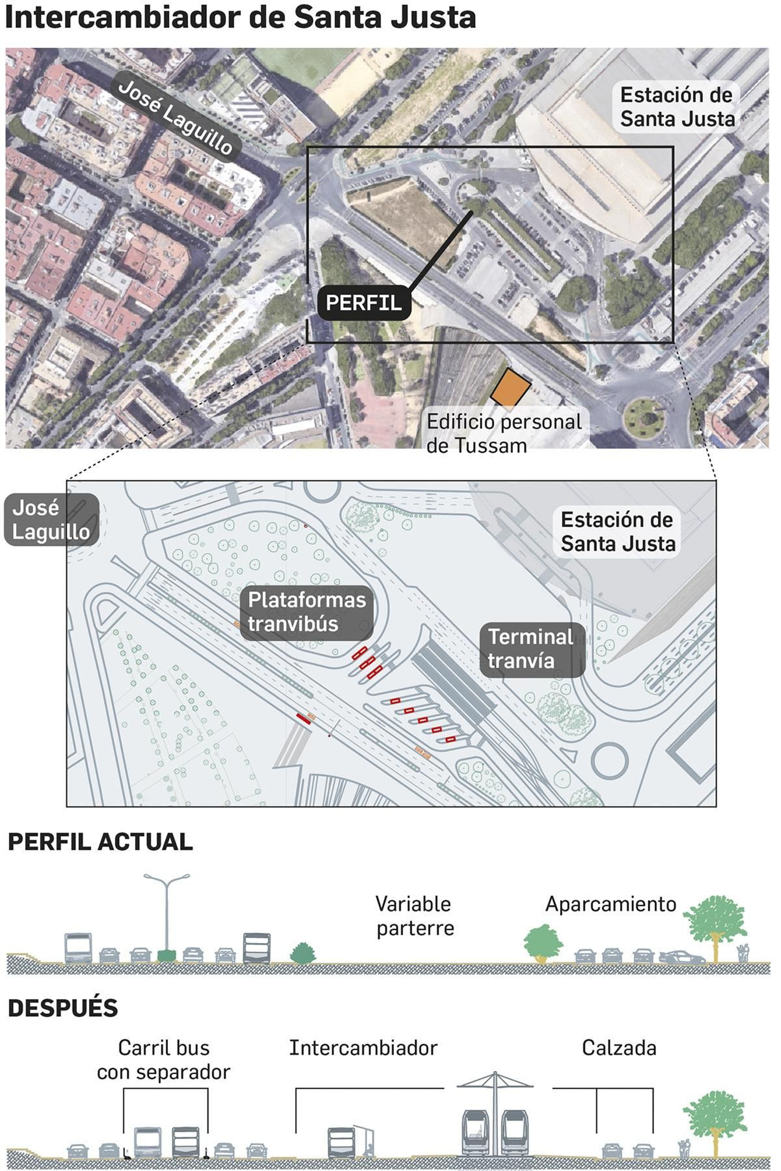 Diseño del intercambiador de Santa Justa. Fuente: Ayuntamiento de Sevilla.