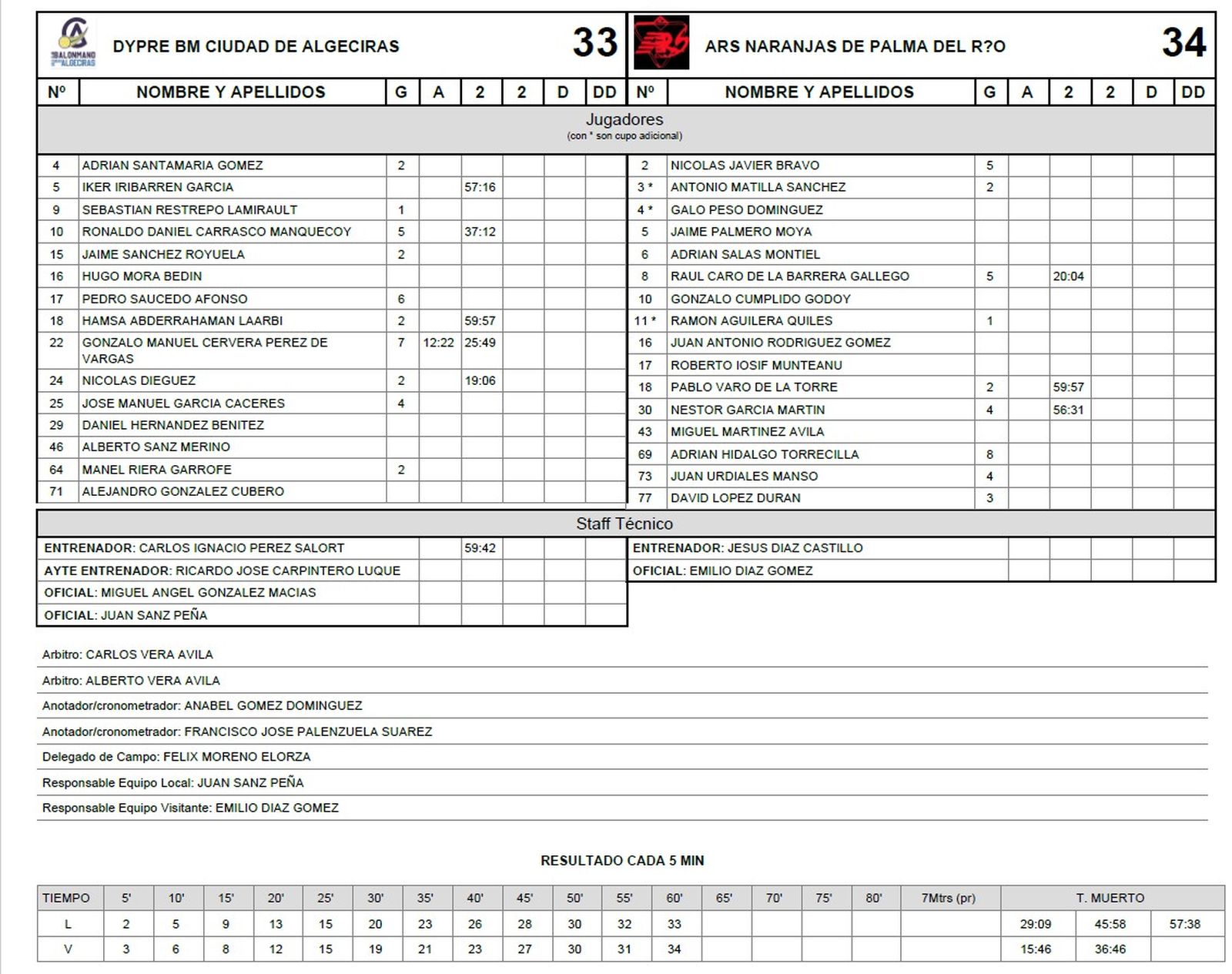 El acta del BM Ciudad de Algeciras-Palma del Río