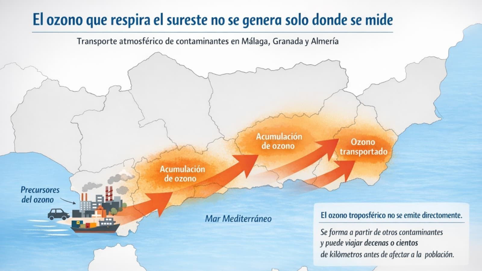 Mapa de niveles de ozono troposférico en España, con especial incidencia en Andalucía oriental, donde Almería, Granada y Málaga registran superaciones de los nuevos objetivos europeos de protección de la salud pese a que buena parte del contaminante llega transportado desde otras regiones.