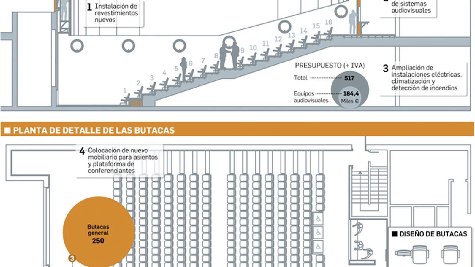 Reforma auditorio Acuario