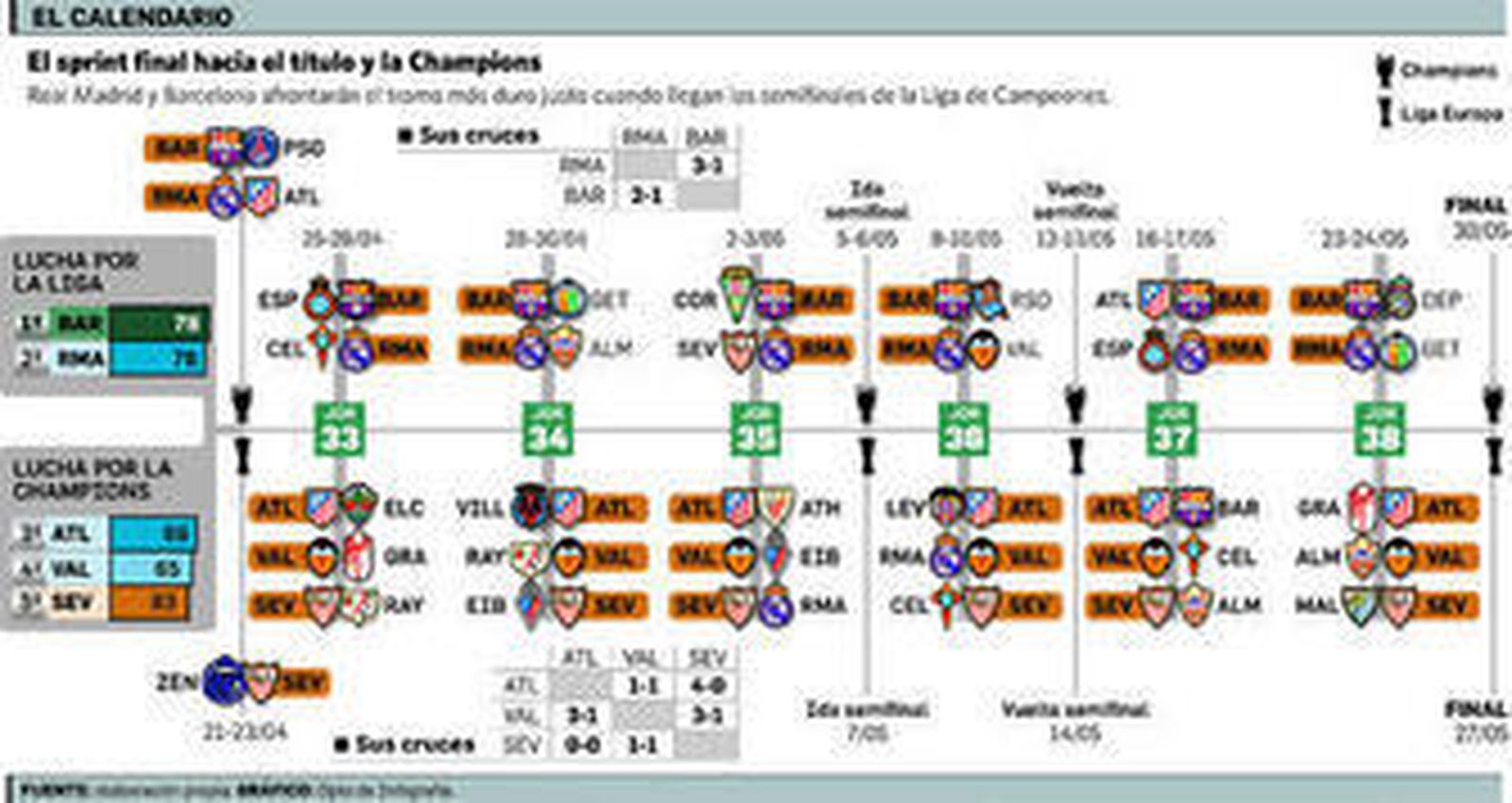 Mañana hay Liga en Madrid