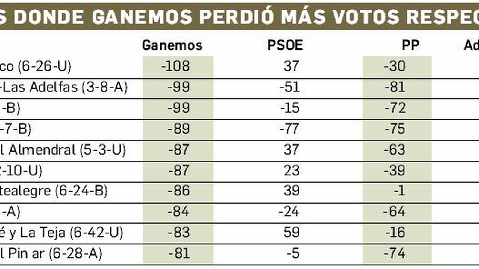 Los resultados de Ganemos Jerez
