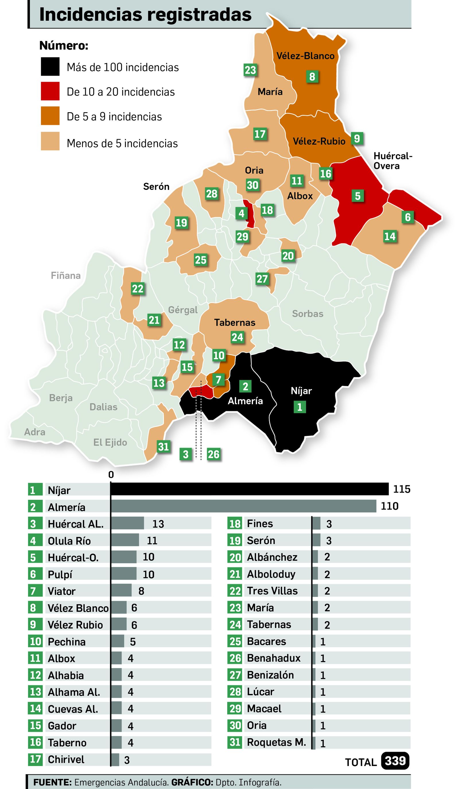 Mapa de las incidencias del temporal a su paso por la provincia