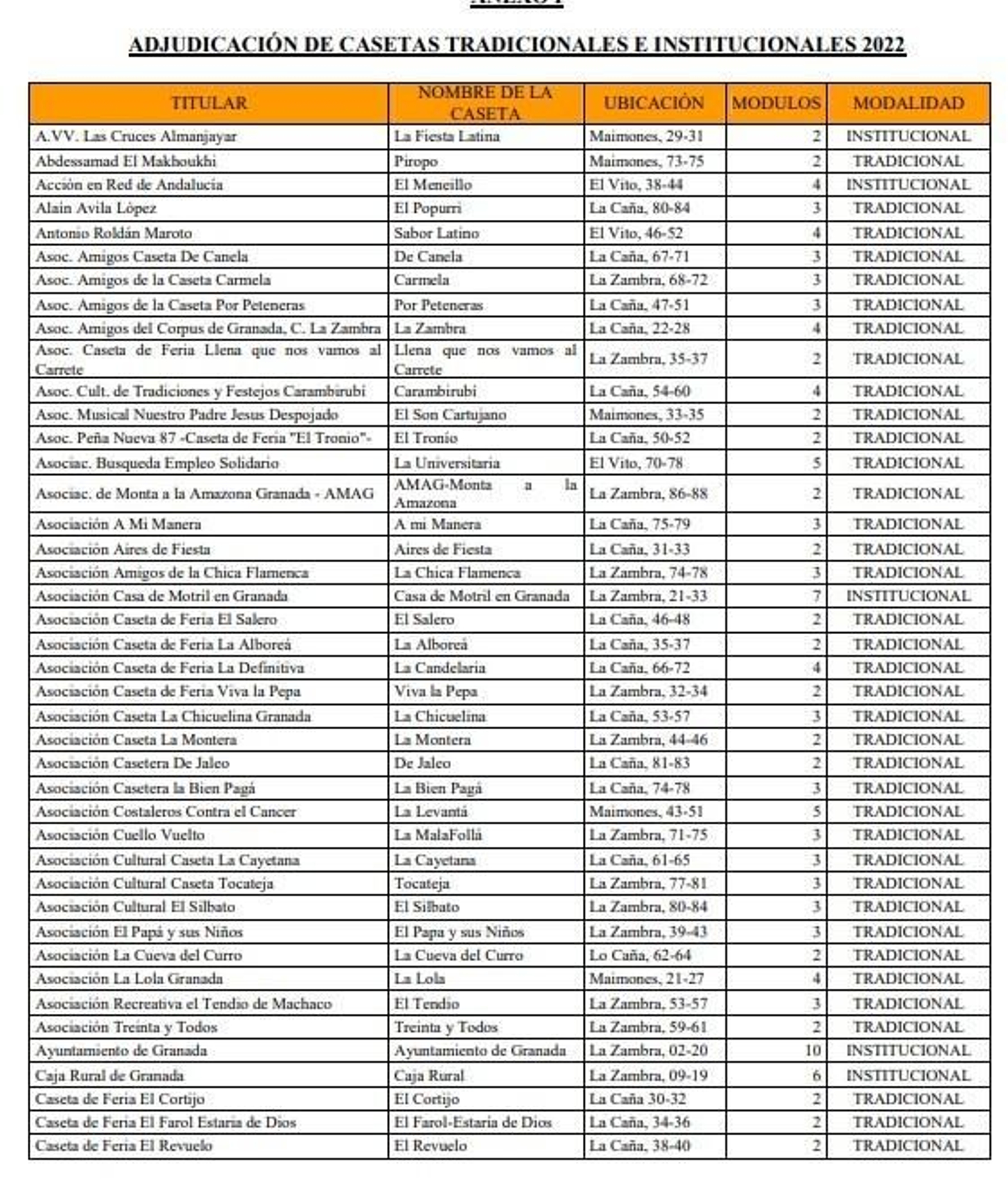 Listado definitivo de casetas tradicionales.