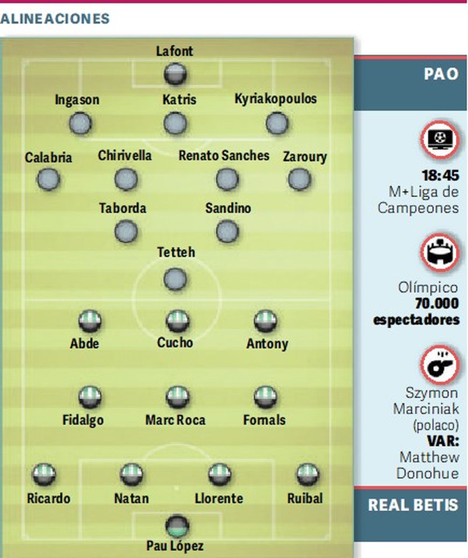 Alineaciones probables.