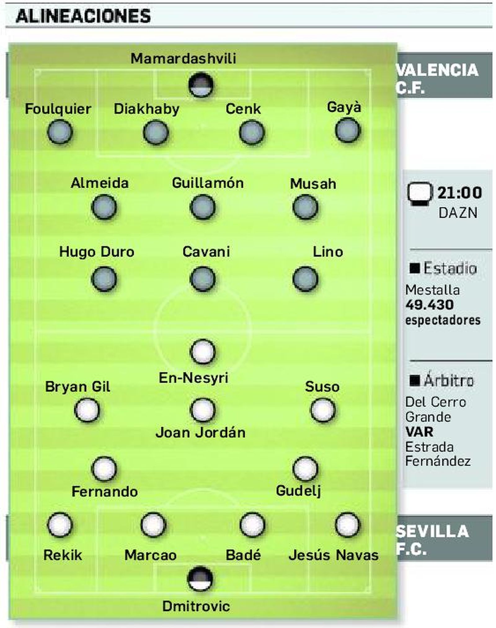 Onces probables.