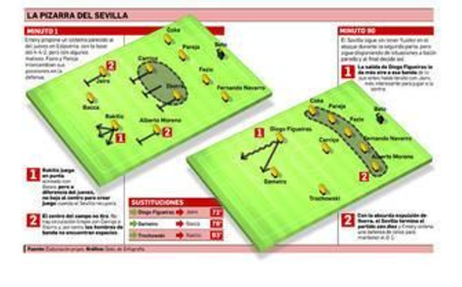 ¿Qué modelo quieren?