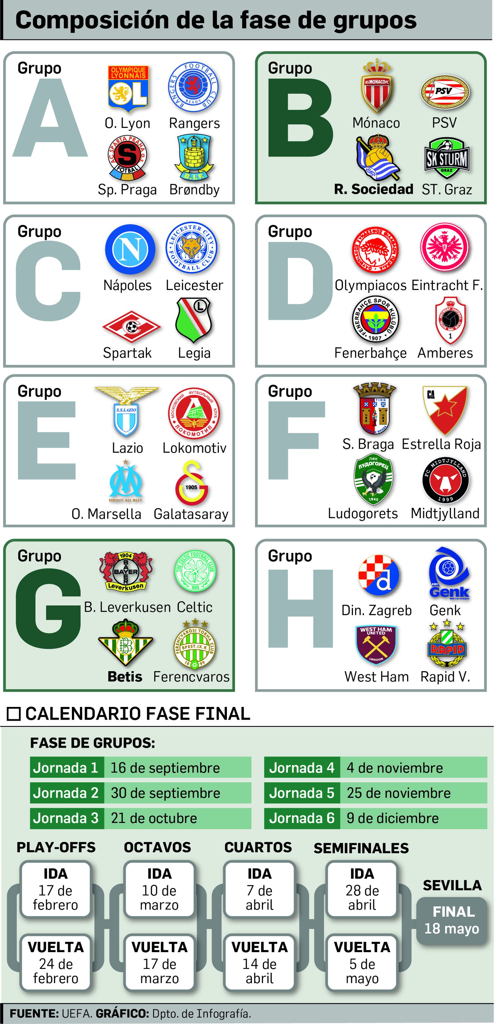 Sorteo de la Liga Europa