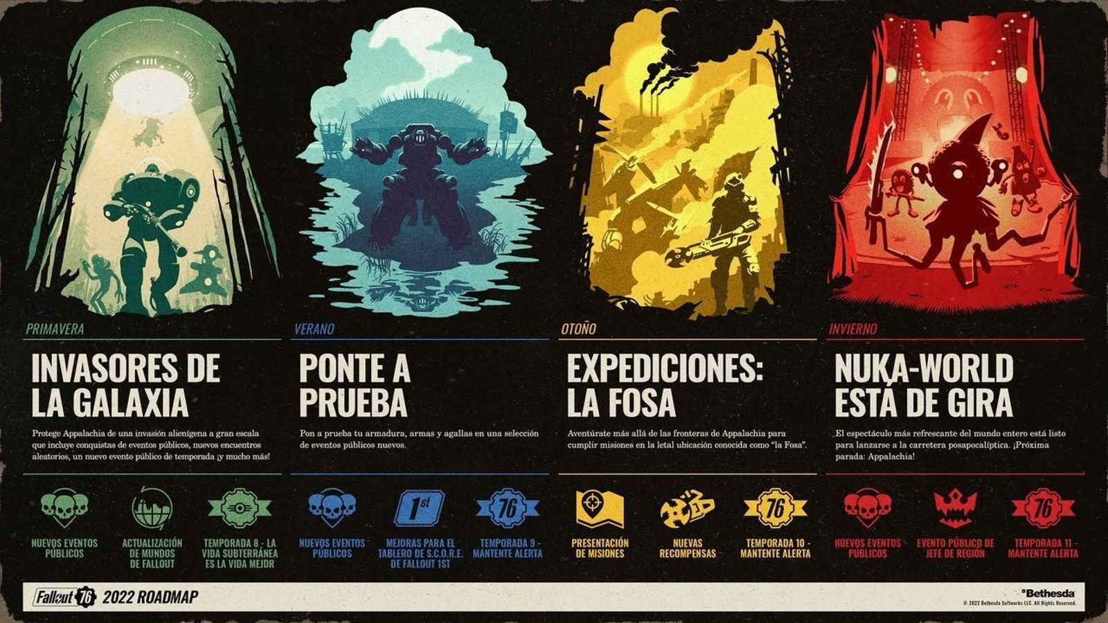 Roadmap de Fallout 76 para este año.
