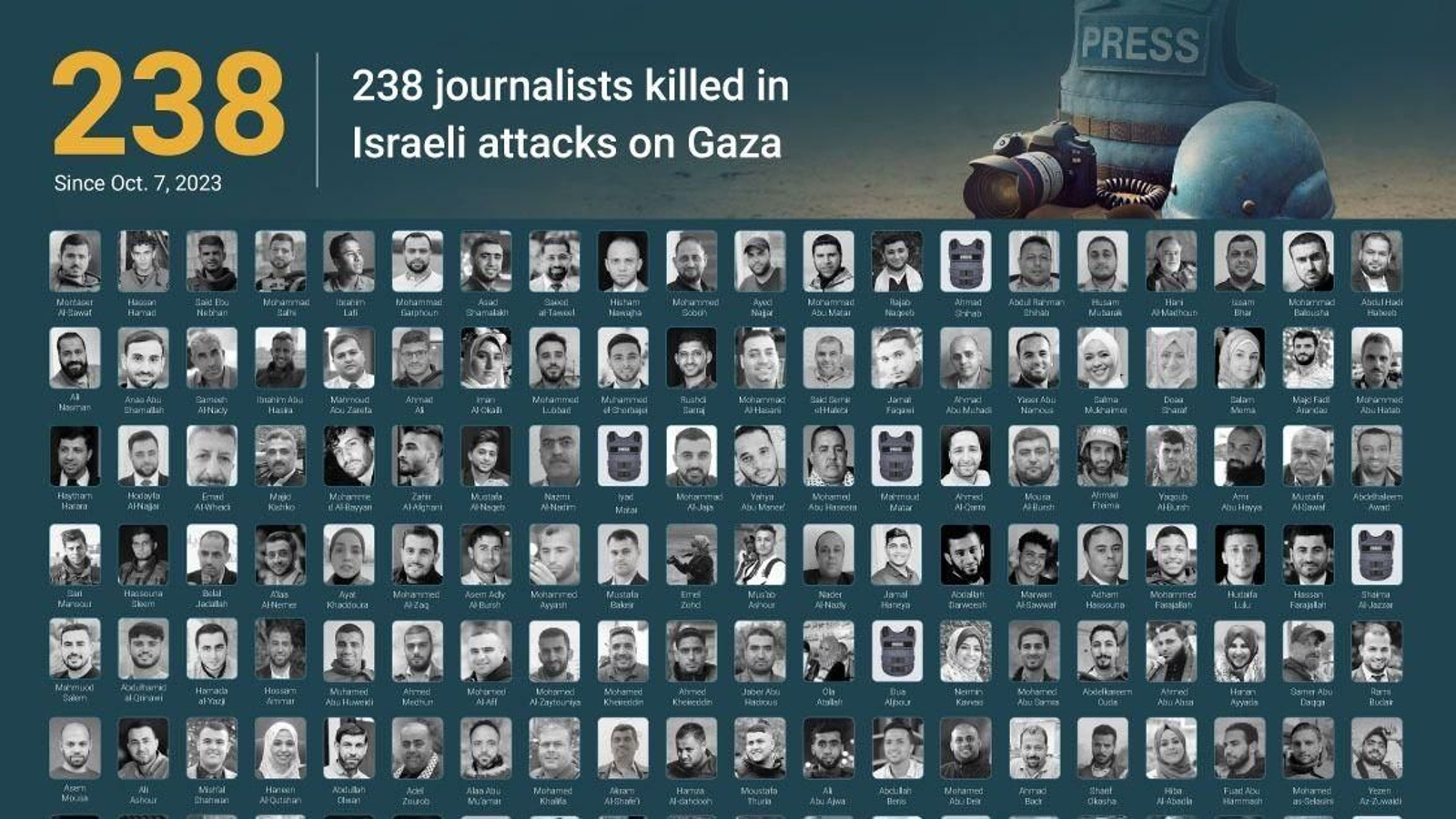 Reporteros asesinados en la guerra de Gaza.