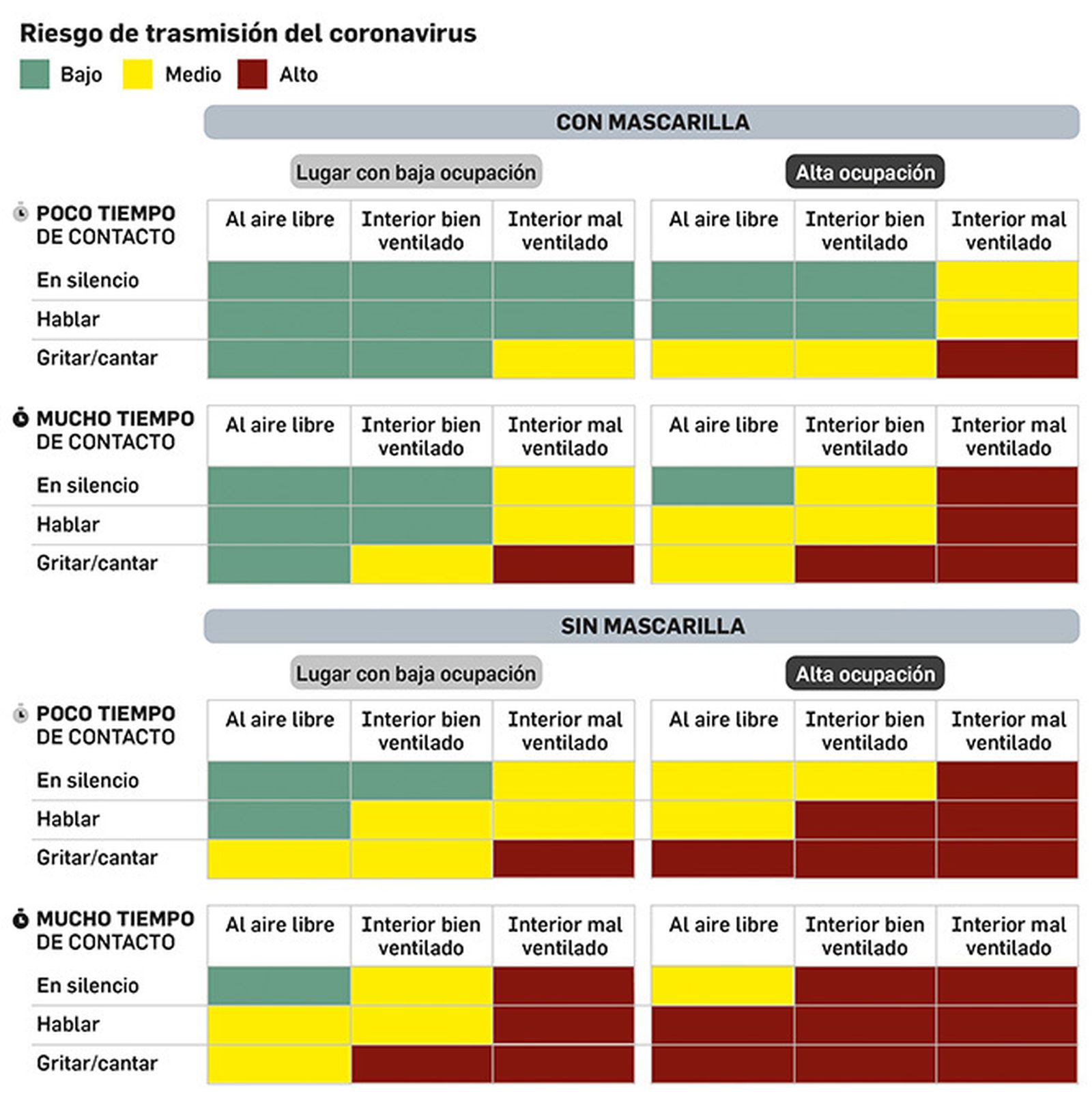 Riesgo de transmisión de Coronavirus en entornos diversos.