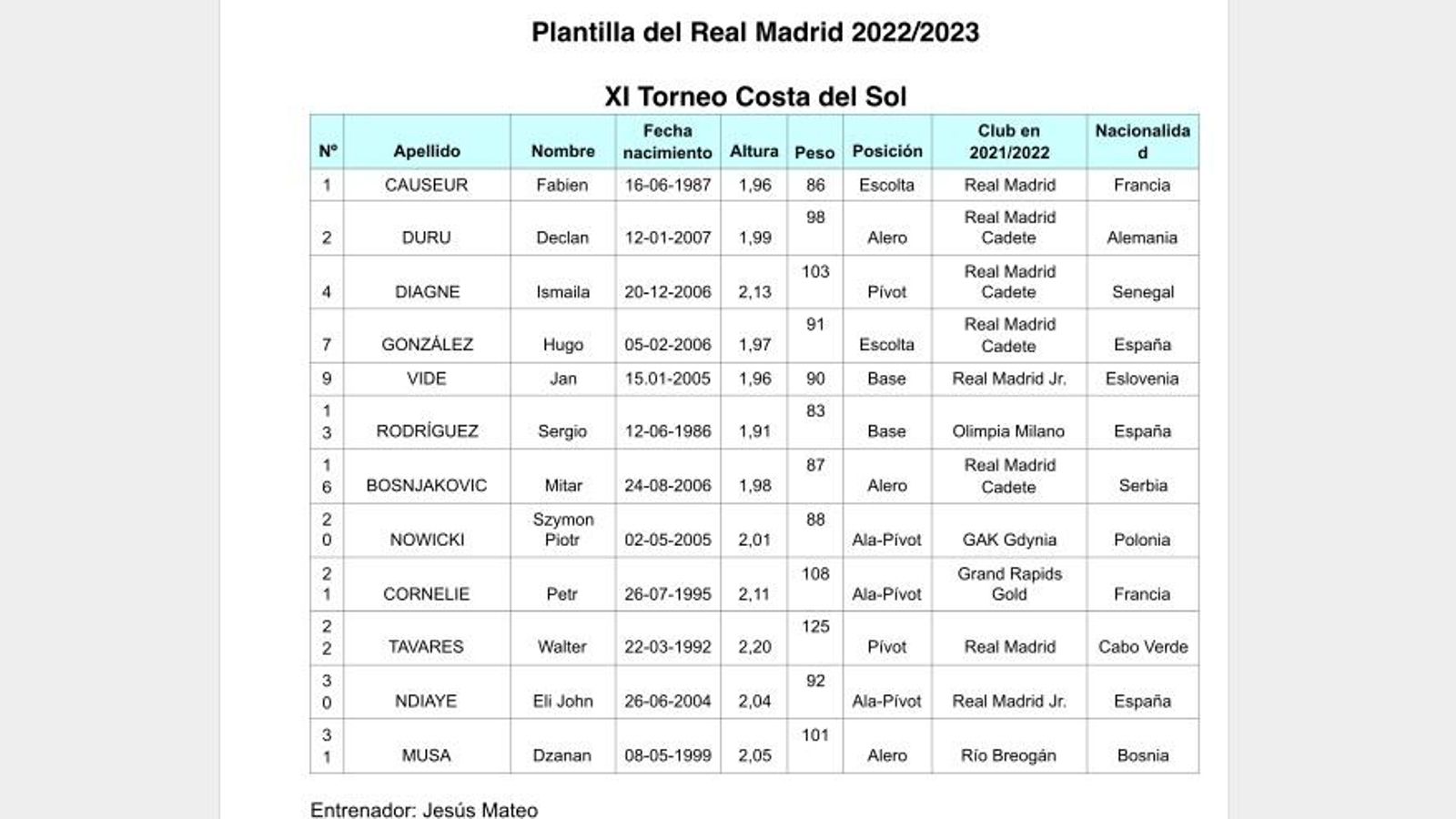 Plantilla del Real Madrid.