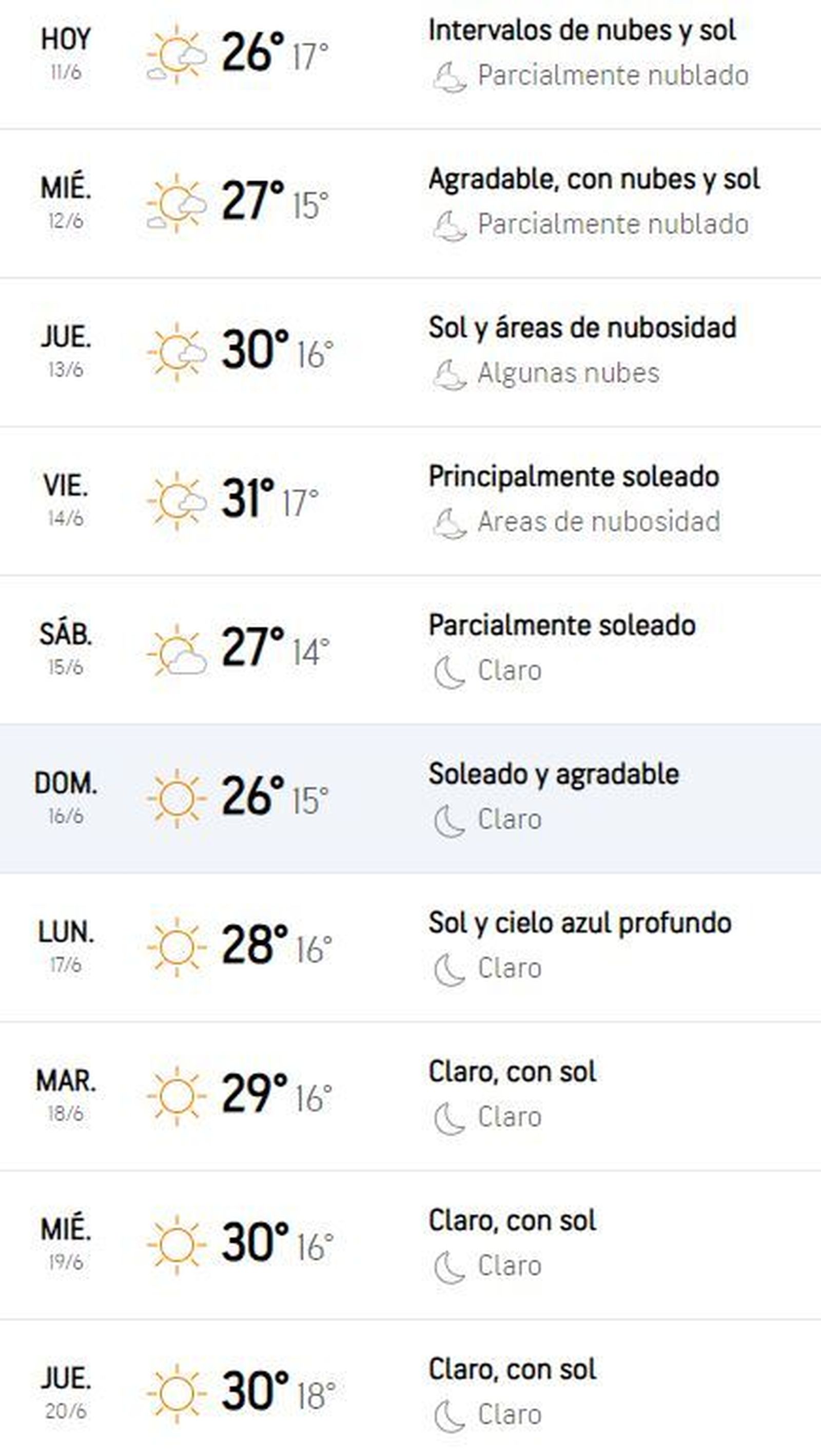 Previsión de Accuweather para los próximos días en Jerez.
