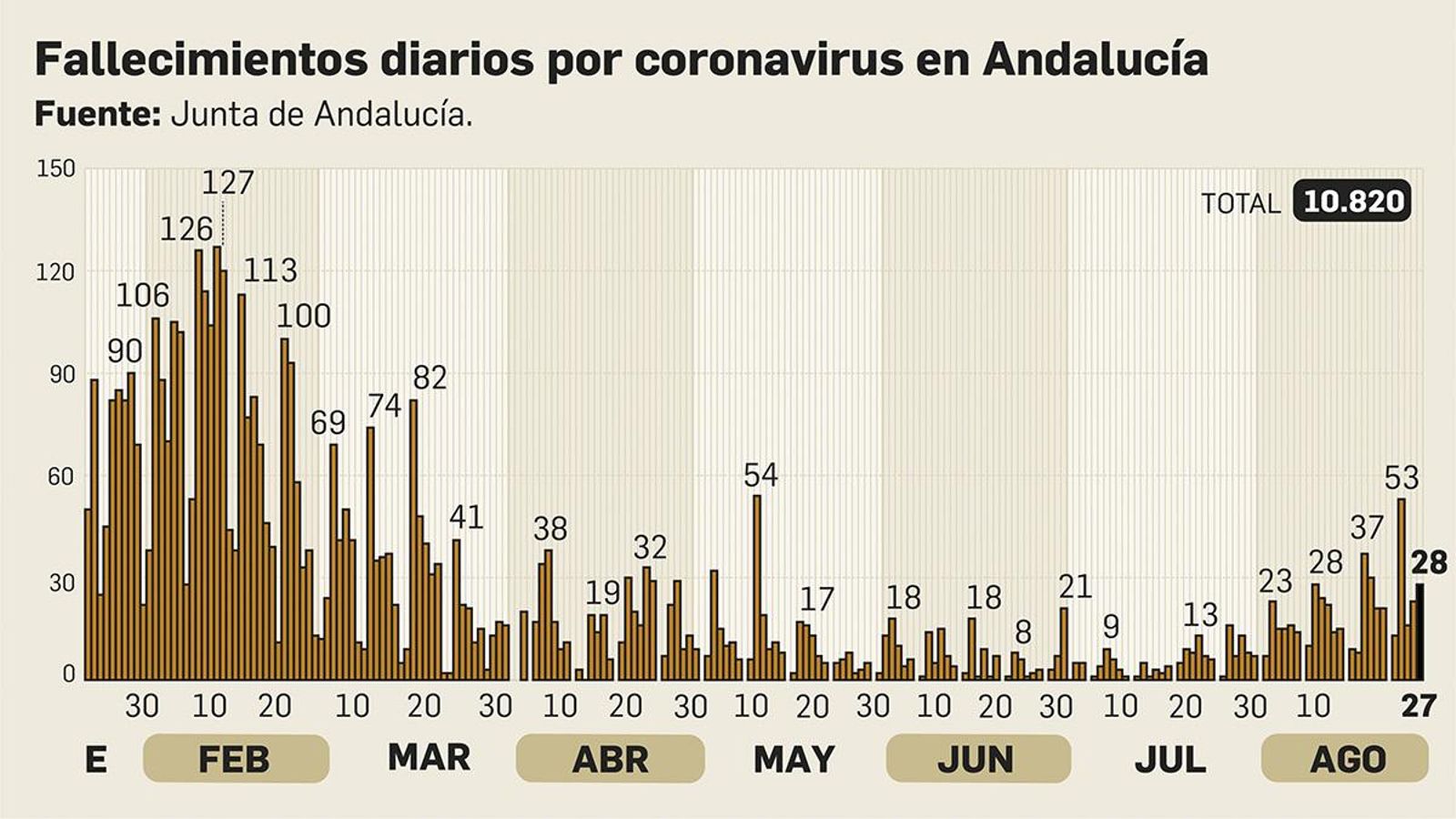 Fallecidos por coronavirus en Andalucía.