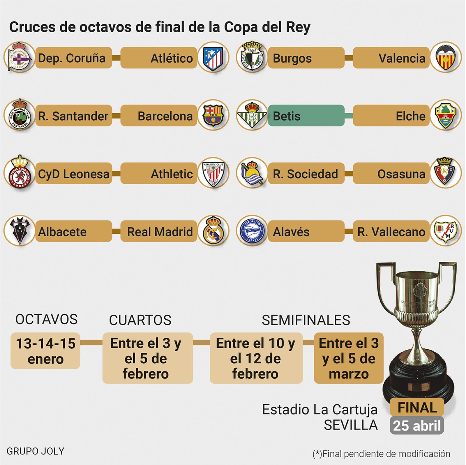 Cruces de octavos de final de la Copa del Rey