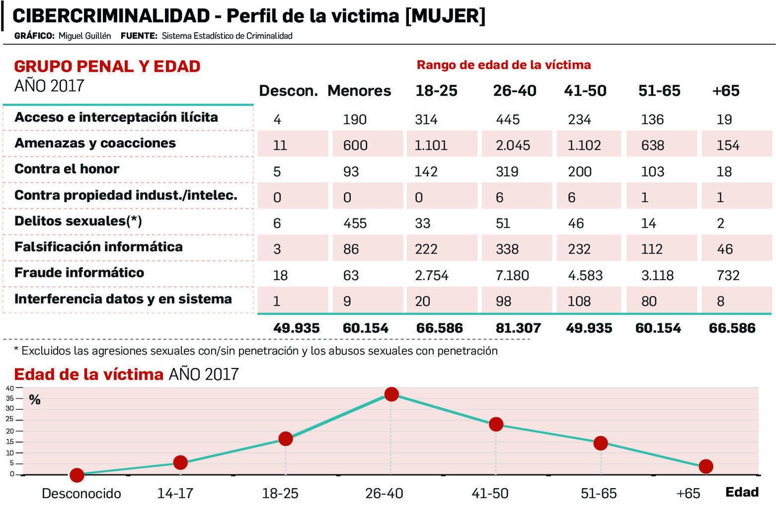 El lobo cambia de guarida