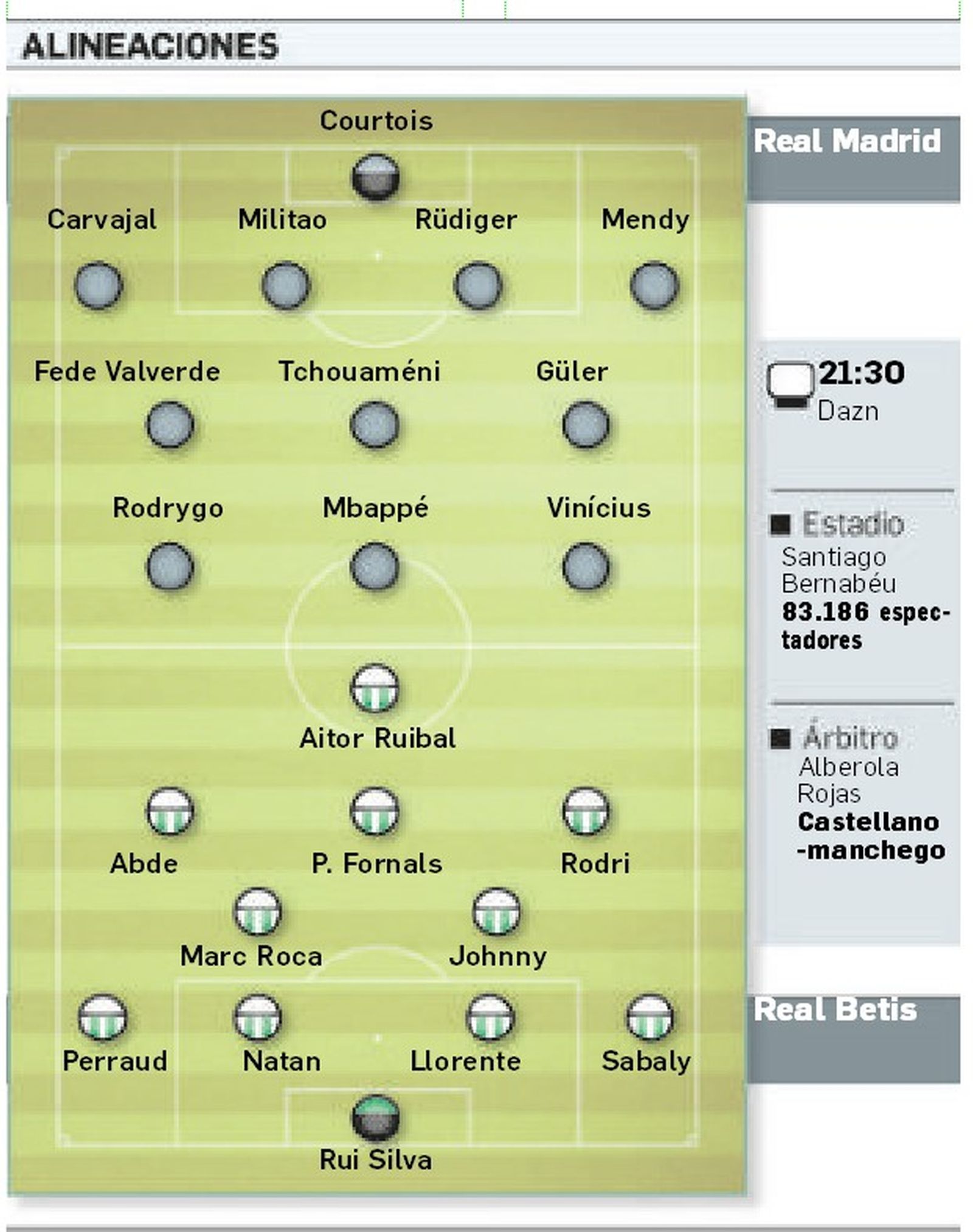 Las alineaciones posibles en el Real Madrid-Betis