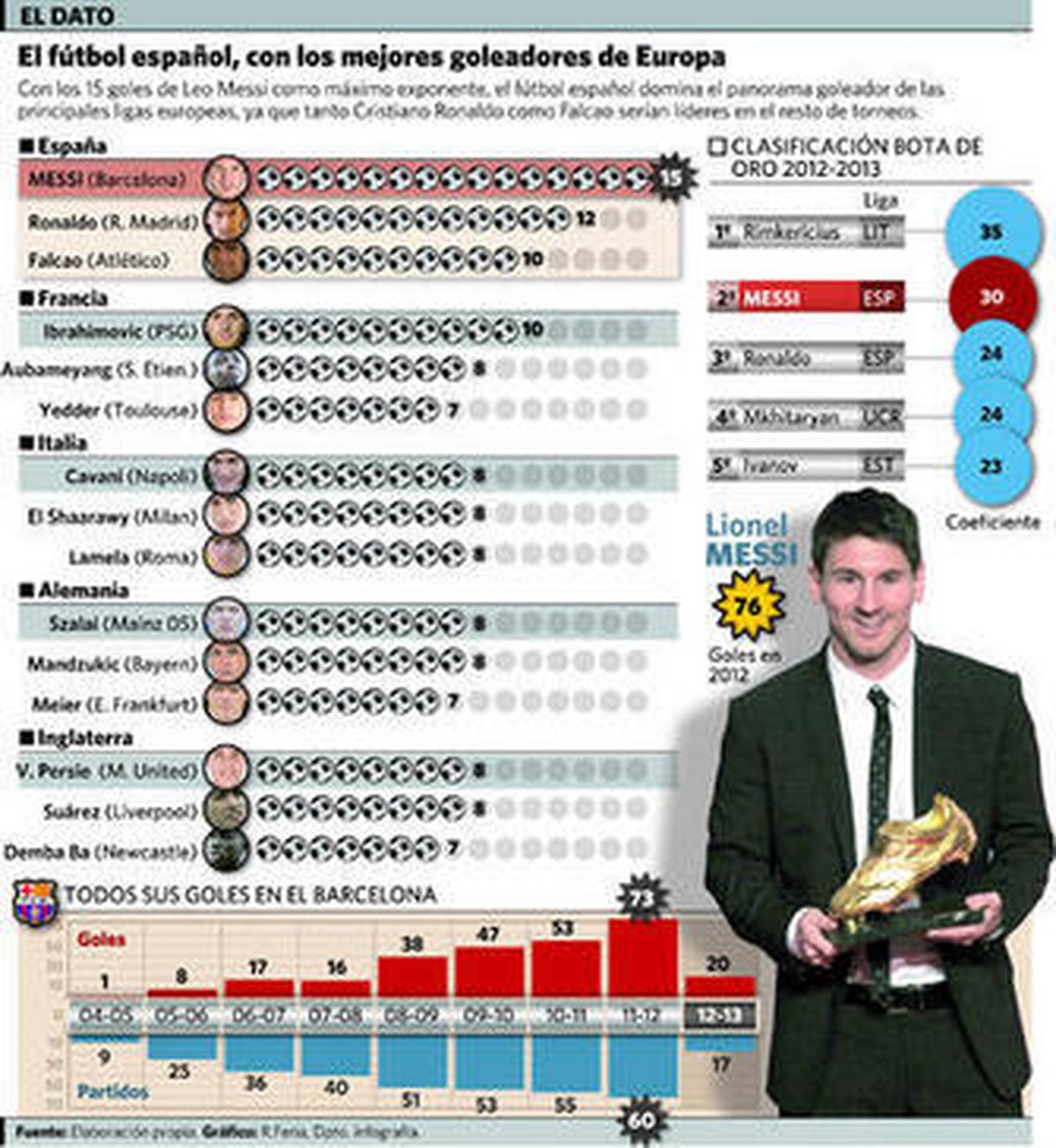 Problemas, haberlos haylos