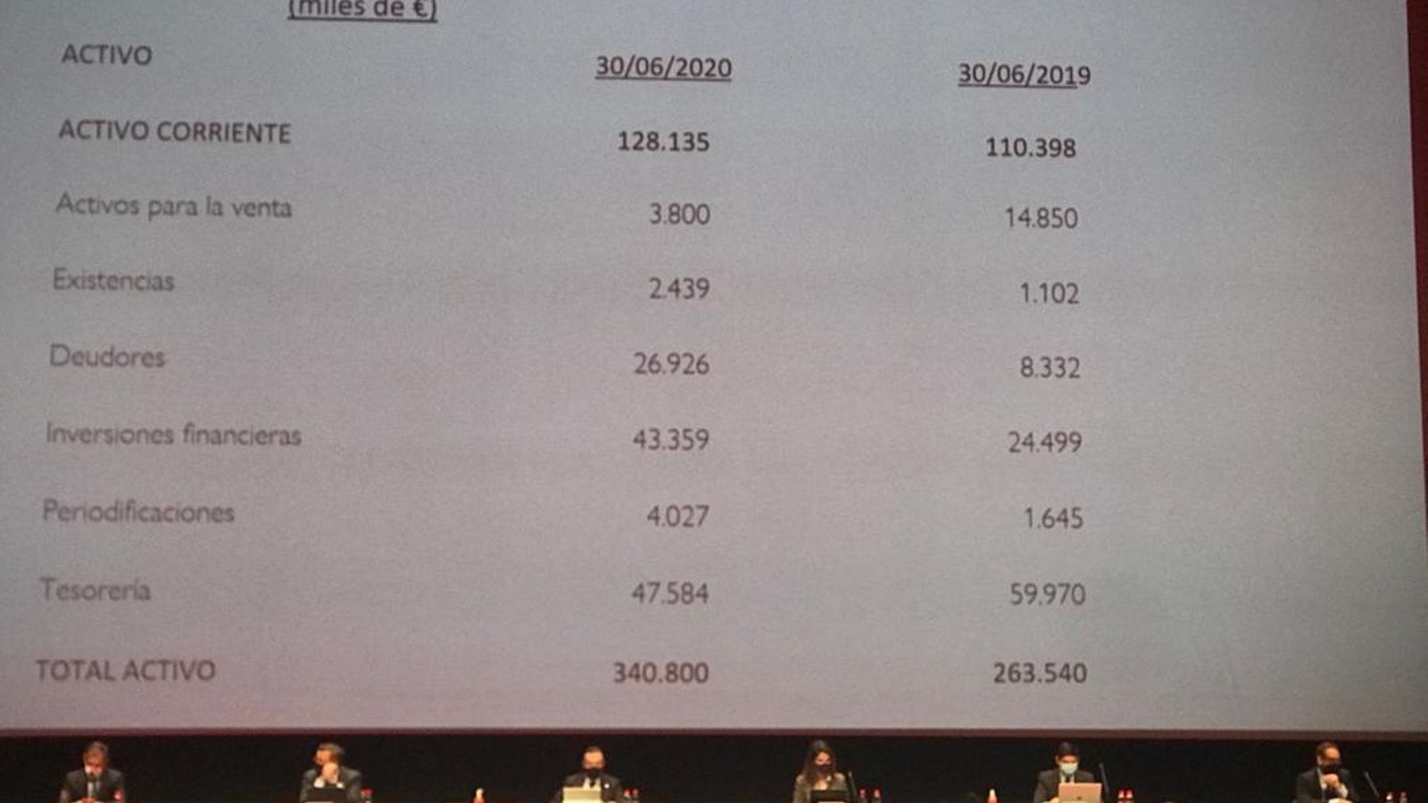 Balance de situación.