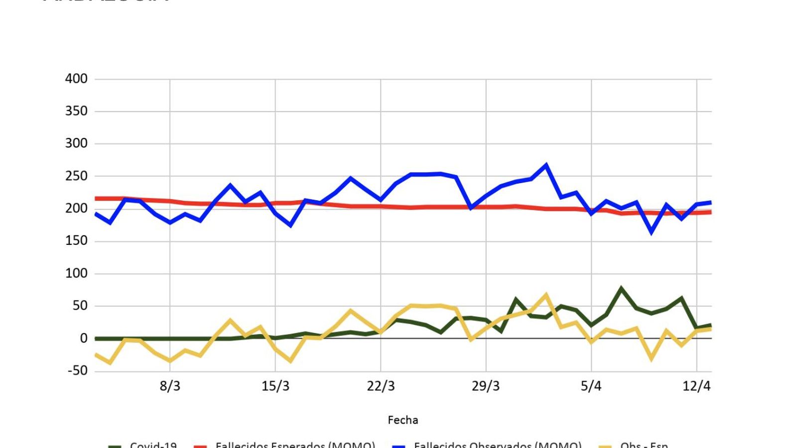 El análisis de Andalucía.