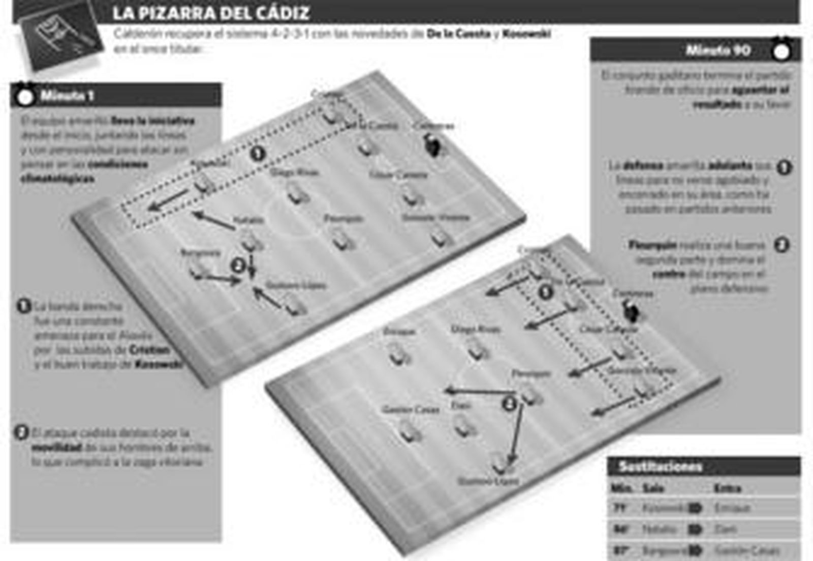 Calderón acierta, el Cádiz gana