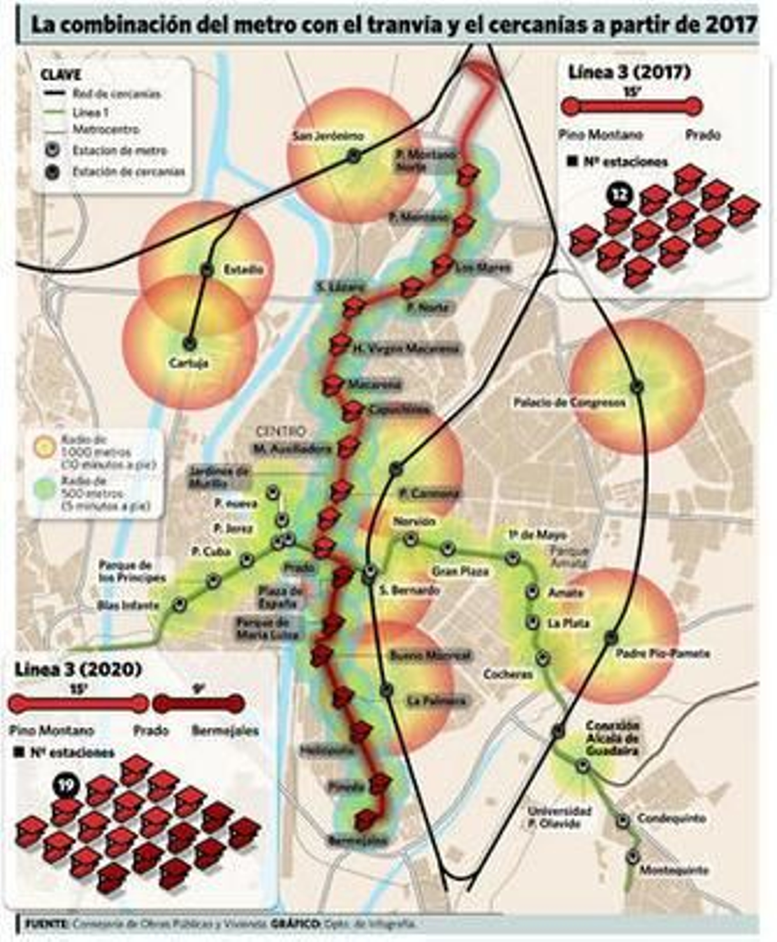 Una estación a tiro de piedra