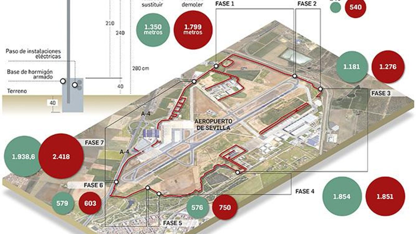Reforma del vallado exterior del aeropuerto. Fuente: Aena.