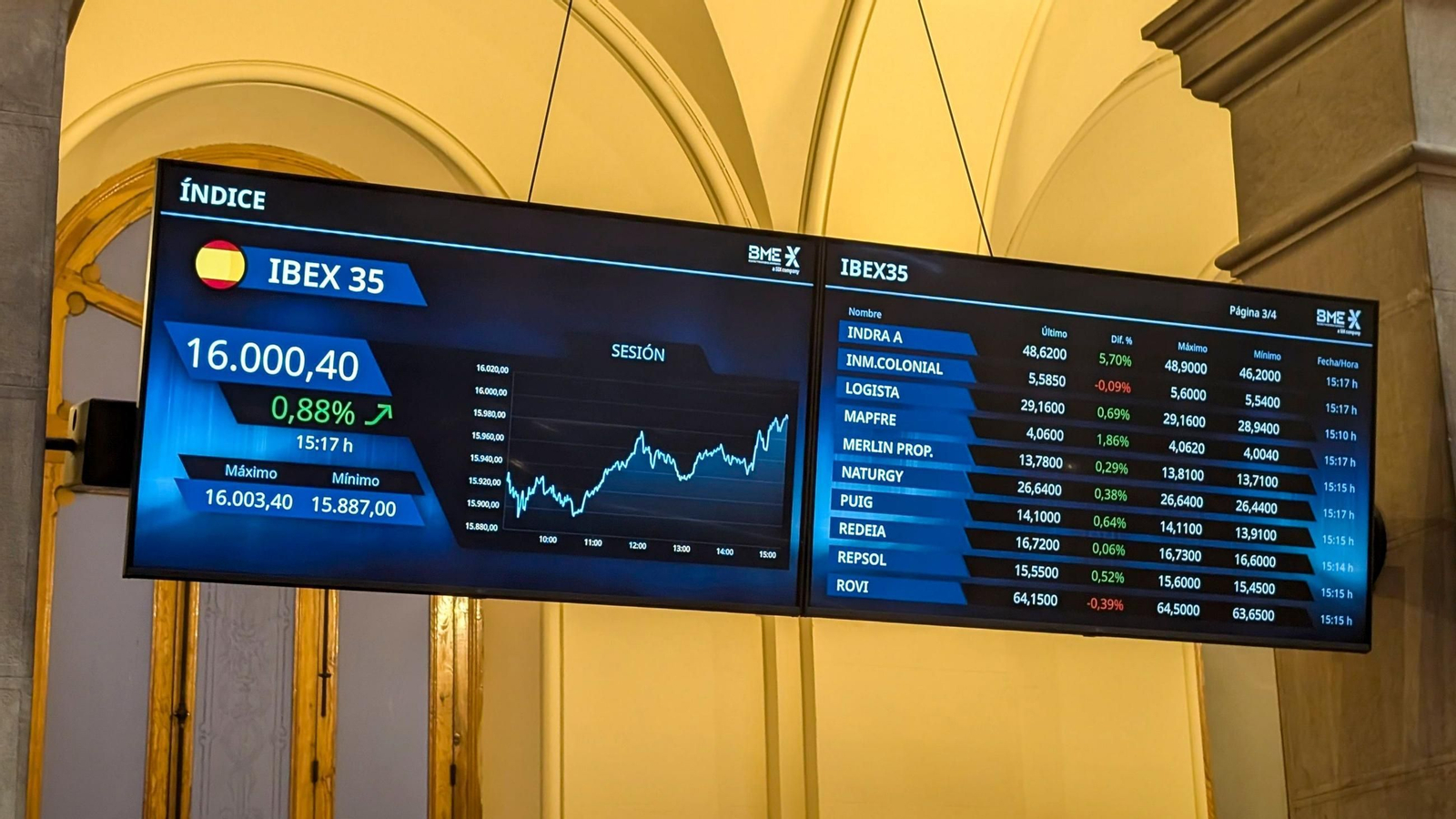 La Bolsa española cierra con 16.000 puntos, máximo histórico La Bolsa española cierra con 16.000 puntos, máximo histórico