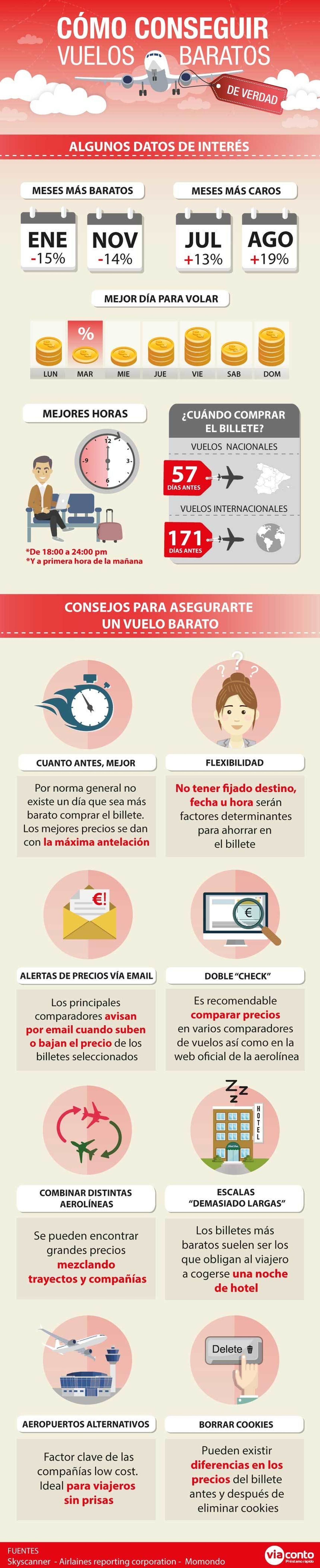 Infografía Viaconto