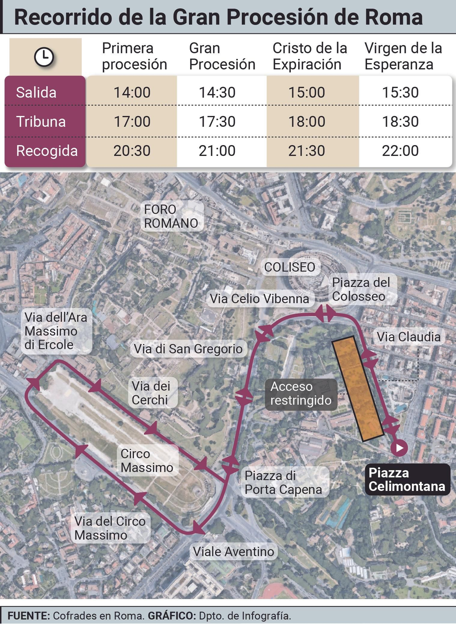 Mapa con el recorrido y los horarios de la procesión de la Esperanza en Roma. Mapa con el recorrido y los horarios de la procesión de la Esperanza en Roma.