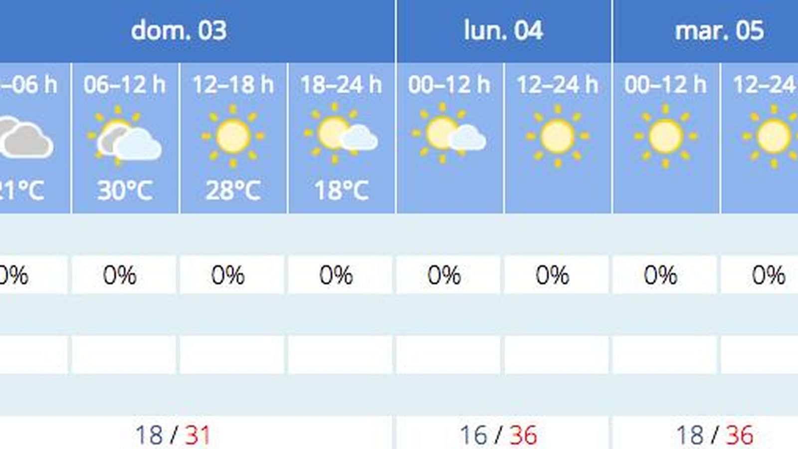 Previsión del tiempo de la Aemet para Sevilla a 2 de julio.