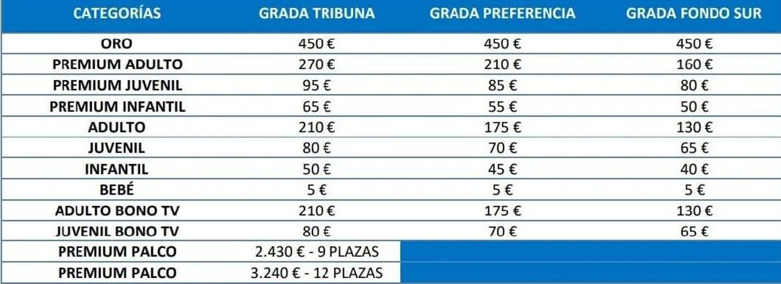 Los precios de los abonos del Xerez DFC para el curso 24/25